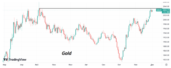 Нефть неожиданно снизились в цене на итоги заседания ОПЕК+